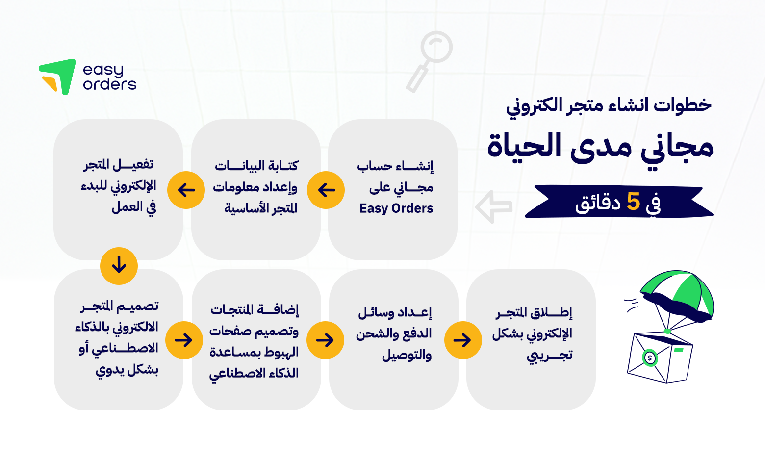 انشاء متجر اونلاين مجاناً افتح متجر الكتروني مجاني