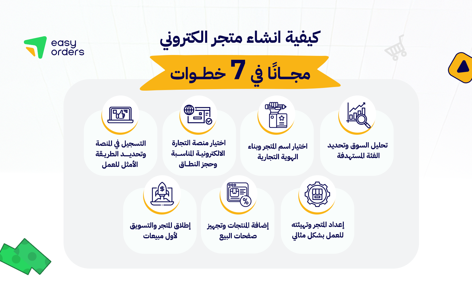 خطوات إنشاء متجر إلكتروني